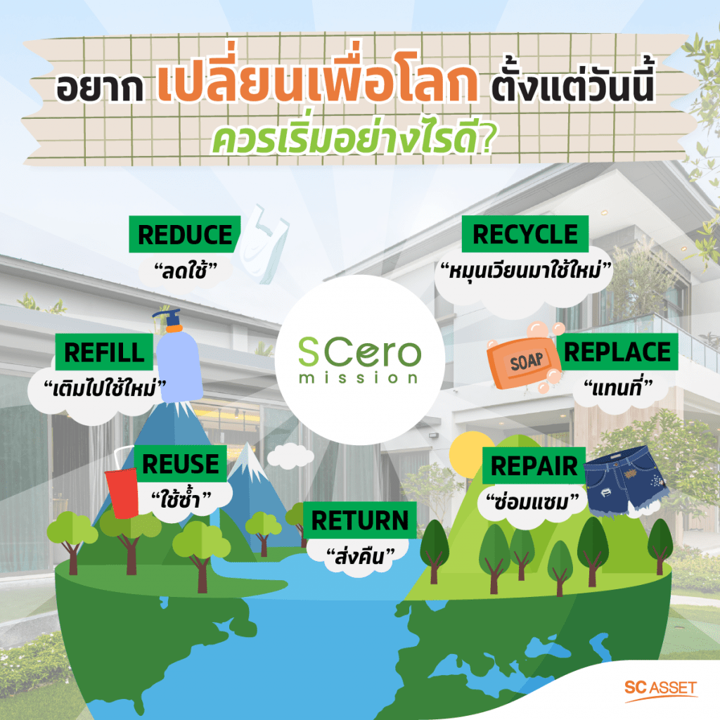 เปลี่ยนเพื่อโลก