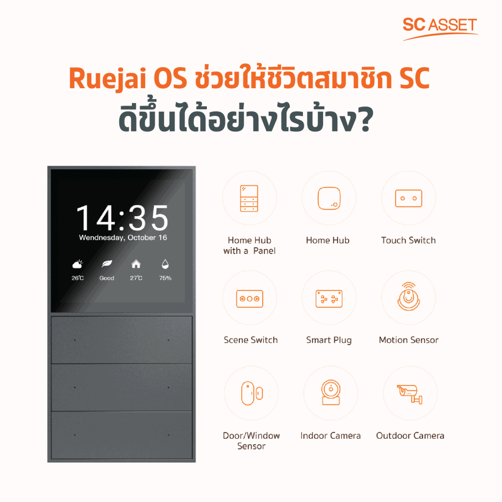 Smart Home นวัตกรรม